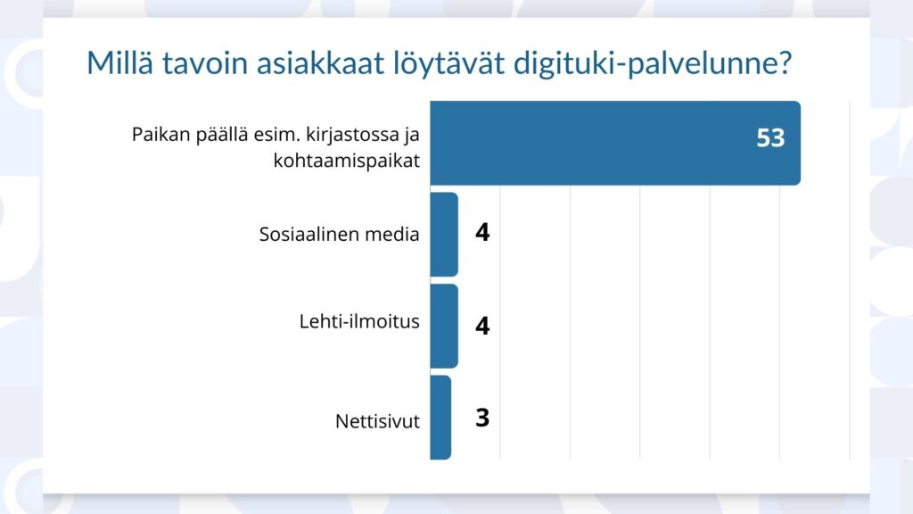 Taulukko millä tavoin asiakkaat löytävät digituki-paluvelunne?