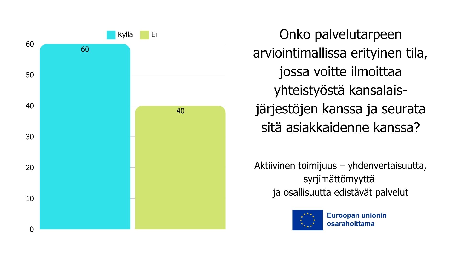 Taulukko, jossa kuvataan hankkeen kyselyyn vastanneiden palvelutarpeen arviointimallin tilanne. Erityinen tila arviointilomakkeessa on 60 prosentilla vastaajista, erityistä tilaa ei ole 40 prosentilla vastaajista.