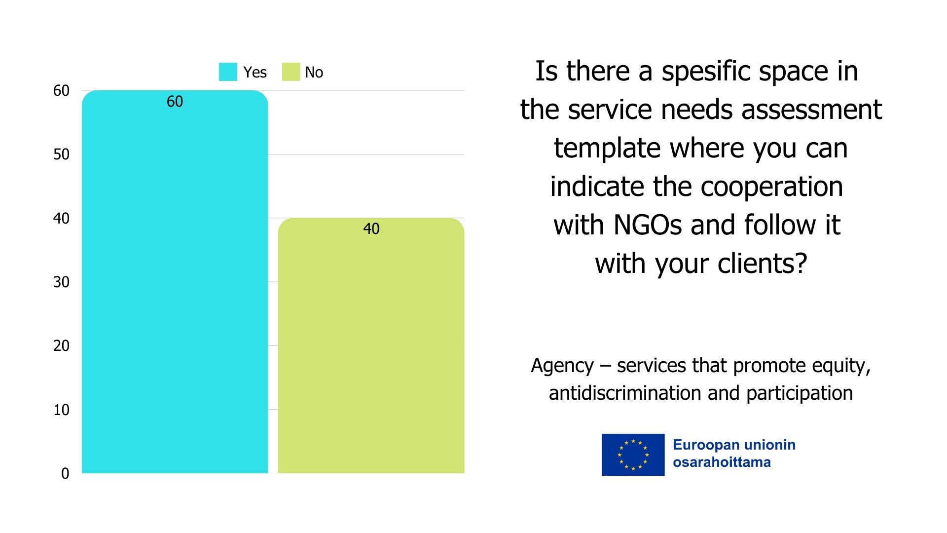 Taulukko, jossa kuvataan hankkeen kyselyyn vastanneiden palvelutarpeen arviointimallin tilanne. Erityinen tila arviointilomakkeessa on 60 prosentilla vastaajista, erityistä tilaa ei ole 40 prosentilla vastaajista.