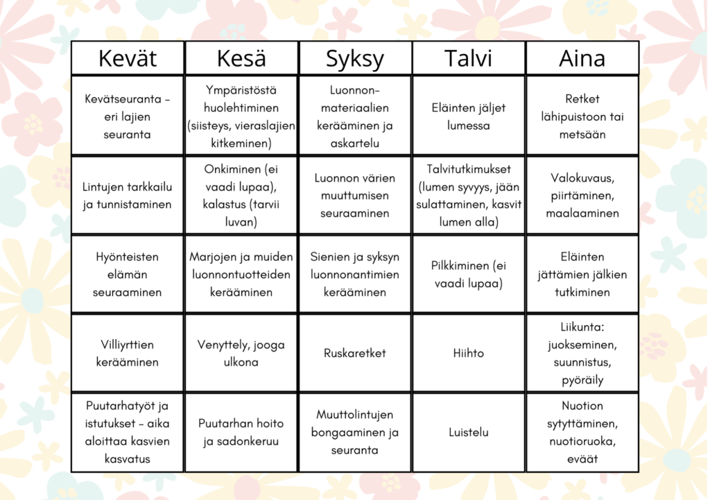 Vuodenajan mukaan jaettu tekemisen kalenteri. Osat: kevät, kesä, syksy, talvi ja ympäri vuoden. Jokaisessa osassa on ulkoilu- ja luontoaktiviteetteja, jotka sopivat kyseiseen vuodenaikaan. Esimerkiksi keväällä voi tarkkailla lintuja, kesällä poimia marjoja, syksyllä kerätä sieniä ja talvella luistella. "Ympäri vuoden" -osassa on tekemistä kuten retkeily, valokuvaus ja nuotiolla kokkaaminen.