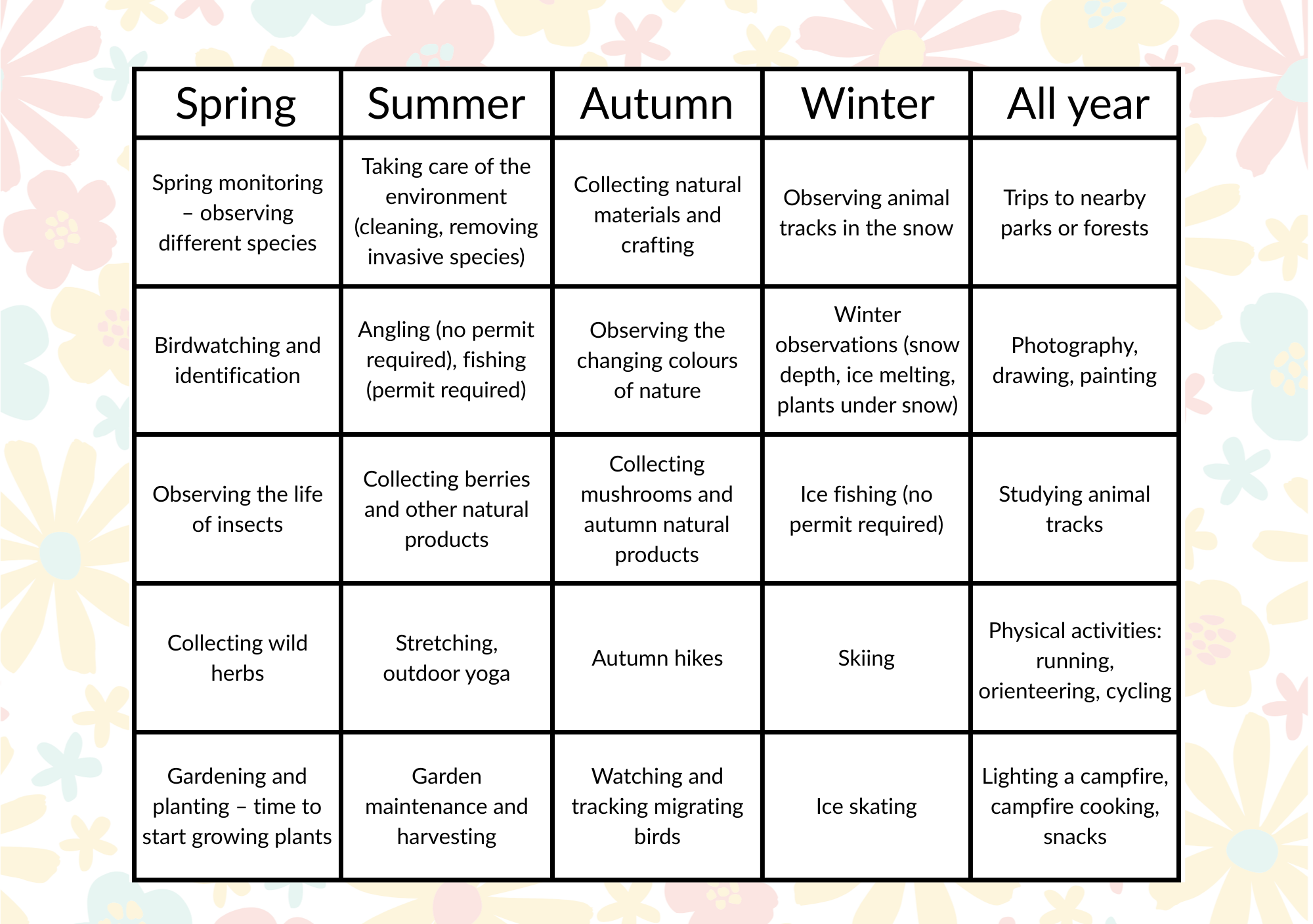 Vuodenajan mukaan jaettu tekemisen kalenteri. Osat: kevät, kesä, syksy, talvi ja ympäri vuoden. Jokaisessa osassa on ulkoilu- ja luontoaktiviteetteja, jotka sopivat kyseiseen vuodenaikaan. Esimerkiksi keväällä voi tarkkailla lintuja, kesällä poimia marjoja, syksyllä kerätä sieniä ja talvella luistella. "Ympäri vuoden" -osassa on tekemistä kuten retkeily, valokuvaus ja nuotiolla kokkaaminen.